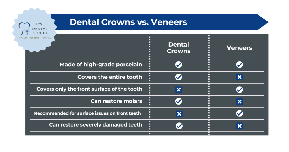 veneers vs dental crowns | cosmetic dentist east hills
